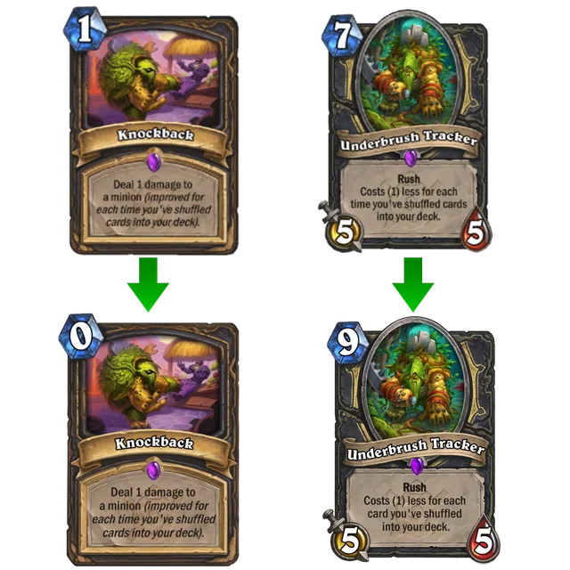 Meta Game ของ Hearthstone: การอ่านกระแสและการปรับตัวในแต่ละซีซัน